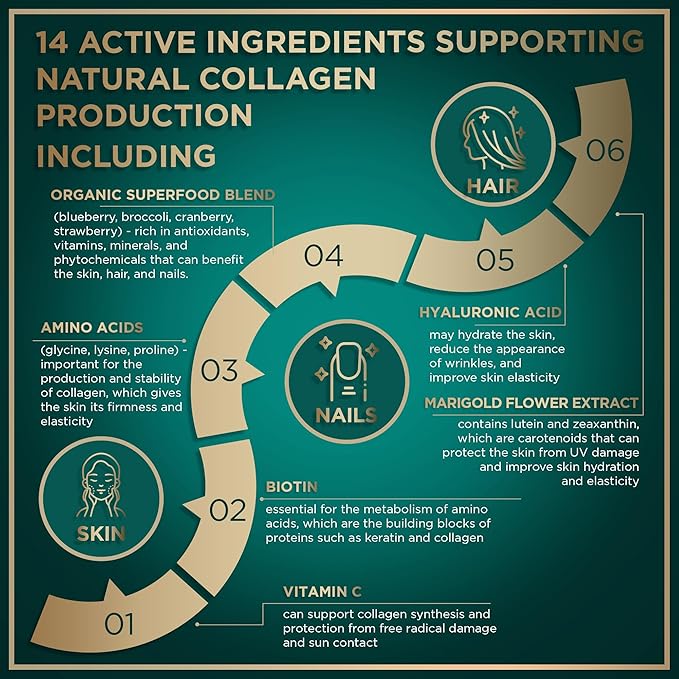 Vegan Collagen Booster Tablets - Cruelty-Free Vegan Collagen Supplements - Biotin, Organic Superfood, Plant Based Collagen Vitamins for Skin, Hair, Nails - 2-Pack, 60 Vegeterian Collagen Boost Pills