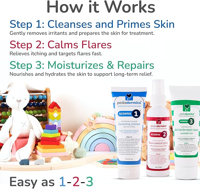 Easy as 1-2-3 Eczema Management System: Eczema1 Ultra-Gentle Cleansing Primer (x1), Eczema2 Manuka Flare Control Spray (x1), Eczema3 Ceramide-Rich Skin Barrier Repair Eczema Cream for Kids (x3)