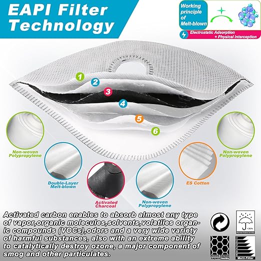 BASE CAMP Upgrade M Plus Dust Mask, Respirator Mask with 99.9% Effective Carbon Filter for Woodworking,7 Layer Breathable Face Protection for Construction, Dust, Landscaping, Sanding, Painting