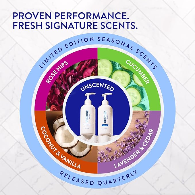 Routine Wellness Anti-Thinning Shampoo and Conditioner Set for Thinning Hair - Biotin DHT Blocker Women & Men - Color Safe Shampoo for Hair Loss & Healthier Hair - Citrus Bloom & Mint Leaf (Pack of 2)