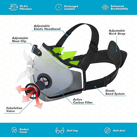 BASE CAMP M PRO Dust Mask, All day Comfortable Reusable Respirator Mask for Dust, Safety Work Mask for Woodworking