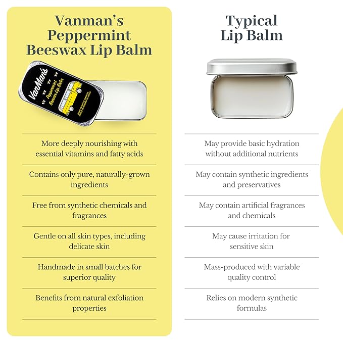 Vanman’s - Handmade Peppermint Beeswax Lip Balm (3 Pack) - Peppermint Lip Balm with Rosemary, Almond and Coconut Oil - Bee Balm with Vitamin E - Ideal for Dry Lips - 2 oz