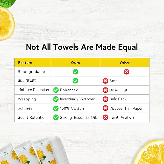 30 Hot or Cold Wrapped Moist Towels –9'' x 9" Moist Towelettes Individually Wrapped Scented Disposable Face & Hand –Pre-Moistened Hand Wipes Soft Refreshing, Travel, Spa, Restaurant- Citrus/Lemon