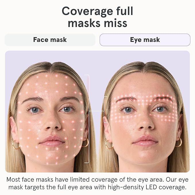 iRestore Red Light Therapy for Eyes – 180 LEDs Eye Mask with Infrared Light for Under-Eye Wrinkles, Forehead Lines, 11's, Crow’s Feet, Dark Circles