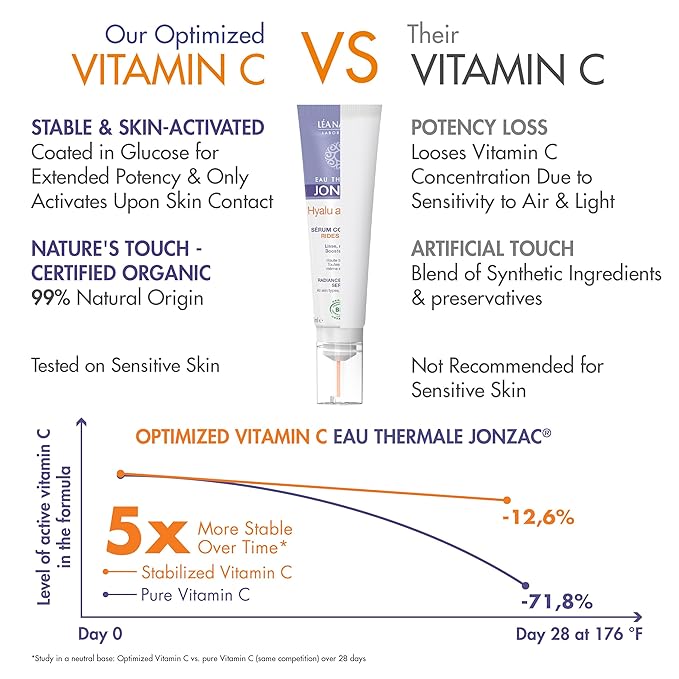 Eau Thermale Jonzac Organic Hyalu Activ C Serum for Face & Eyes - Optimized Vitamin C 5x More Stable With Hyaluronic Acid - Anti-Wrinkle - Brighter & Plumped Skin - 1.01 Fl Oz