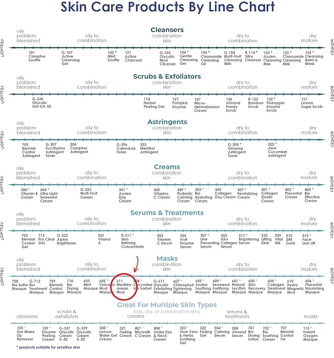 Raya Mediterranean Mud Masque (611) | Revitalizing Facial and Body Treatment Mask for Dull and Congested Skin | Rich in Vitamins and Minerals
