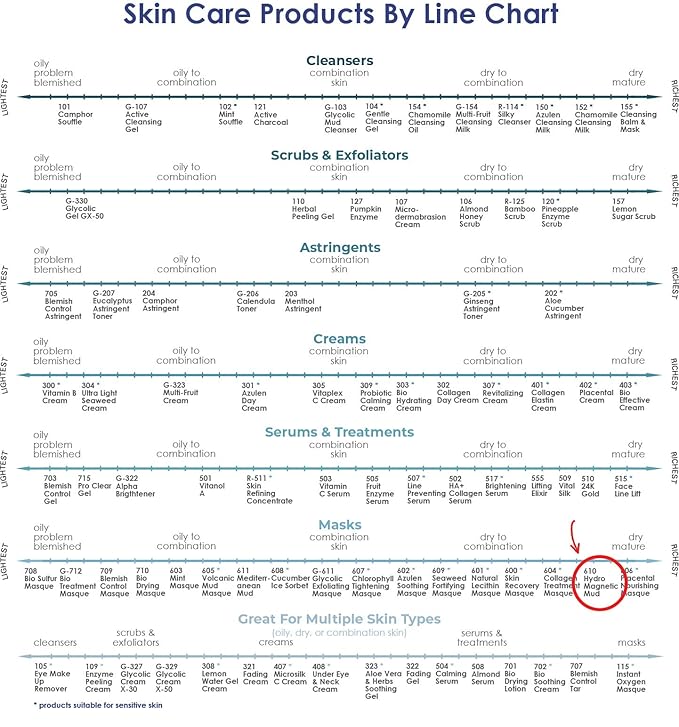Raya Hydro-Magnetic Mud Masque (677) | Nourishing Facial Treatment Mask for Dry Skin | Magnetic Minerals Help Refine Pores and Improve Complexion