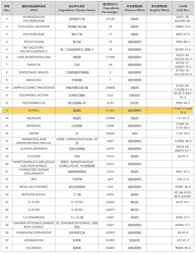 VELAMO ADVANCED Retinol Eye Stick: Retinol Under Eye Cream for Dark Circles and Puffiness with 1% Bakuchiol - Anti Aging Balm Stick Reduces Fine Lines Wrinkles Under Eye Bags in 4-8 Weeks - 2 Packs