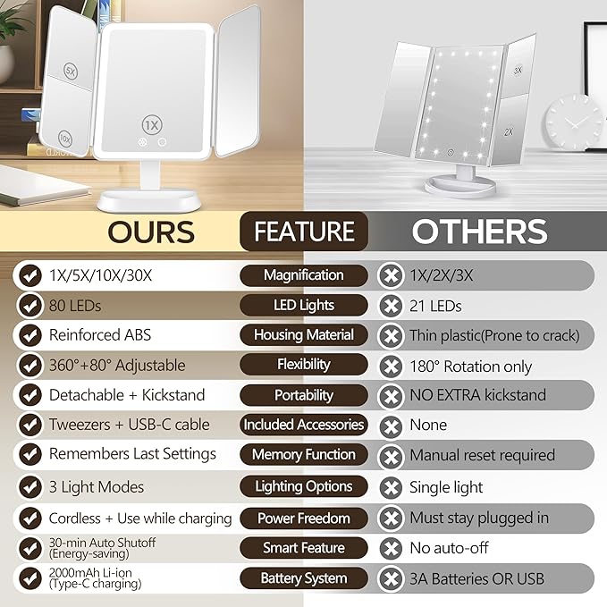 Lighted Makeup Mirror with 30X/10X/5X Magnification, Detachable Design for Travel, Rechargeable Trifold Mirror with 3 Color& Adjustable Brightness, Portable Makeup Mirror with Lights for Desk