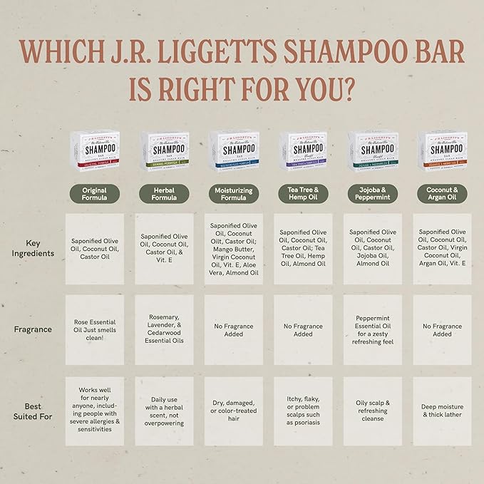 J·R·LIGGETT'S All-Natural Shampoo Bar for Hair, Original Formula, Supports Strong Healthy Hair, Nourish Follicles with Antioxidants and Vitamins, Detergent, Sulfate-Free - 2 Pack 3.5 oz Bars