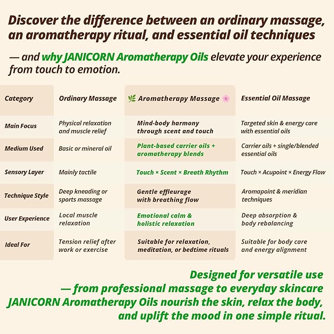 Frankincense & Lavender Aromatherapy Oil for Face & Body Massage – Plant-Based Blend for Nourishing Care, Resinous-Floral Aroma for Calming and Grounding Self-Care Rituals, 1 fl oz / 30 ml