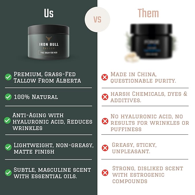 Iron Bull Beef Tallow Face Moisturizer for Men. Anti-Aging With Hyaluronic Acid for Wrinkles. Grass-Fed Beef Tallow Skin Balm & Jojoba Oil for All Skin Types. Natural Formula With a Clean Scent - 2 oz