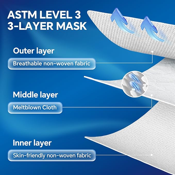 GTT ASTM Level 3 Highly Protective Disposable 3 Ply Face Masks with Individual Packaging, Breathable & Comfortable Mask