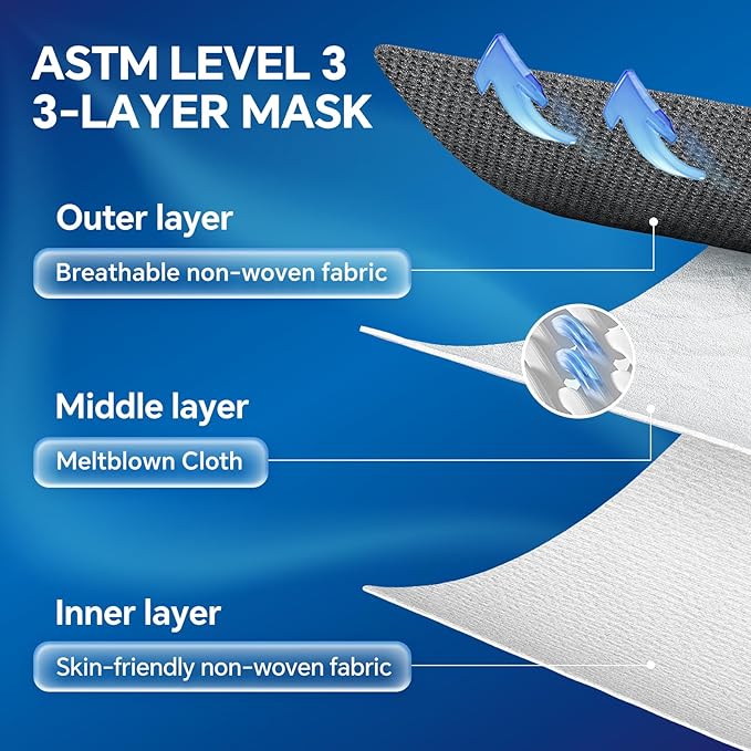 GTT ASTM Level 3 Highly Protective Disposable 3 Ply Face Masks with Individual Packaging, Breathable & Comfortable Mask
