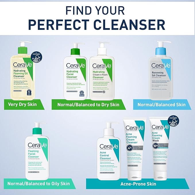 CeraVe Hydrating Facial Cleanser, Moisturizing Face Wash For Dry Skin, Hyaluronic Acid + Ceramides + Glycerin, Hydrating Cleanser For Normal To Dry Skin, National Eczema Association Certified