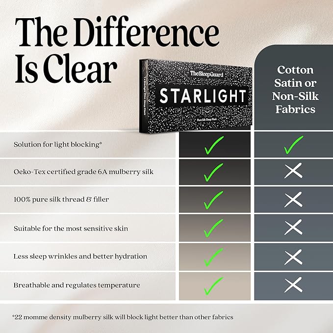 TheSleepGuard Pure Silk Sleep Mask [100% 6A Mulberry Silk, 22 Momme] Light Blocking Travel Essentials. Eye Masks for Sleeping. Black Oeko-Tex Blindfold. Eye Covers for Men & Women