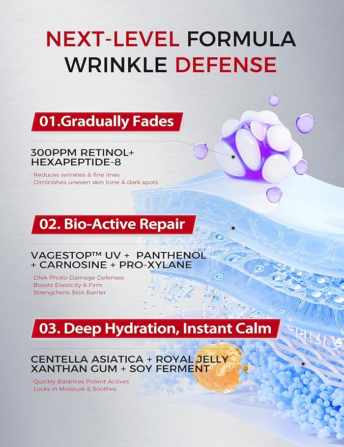 Retinol Serum for Face with 300PPM Retinol, Peptides – Firming, Anti Aging & Wrinkle Peptides Serum for Face - Korean Skincare for Smoothing & Hydrating, Ideal for Beginners|1.01 fl.oz