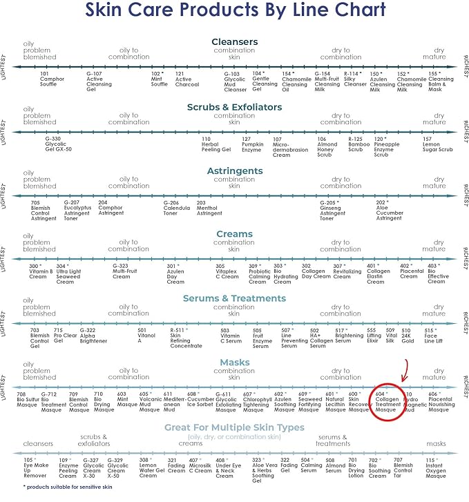 Raya Collagen Treatment Masque (604) | Nourishing Facial Treatment Mask for Combination, Dry, Dehydrated, and Dull Skin | Helps Reduce Lines and Wrinkles