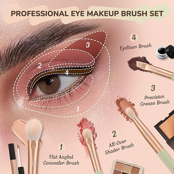 Makeup Brush Set Eyeshadow 5 Pcs, Eye Shadow Brushes for Women With Powder Puff, Fluffy Blending Brush, Crease, Eyeliner Brush Professional, Makeup Artist Set, Vegan & Cruelty Free