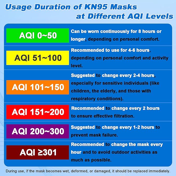 KN95 Face Masks 100 Packs, Breathable Disposable Face Mask for Adults and Teens