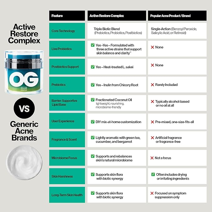 OG Skincare Glow Up Kit – Probiotic Acne Treatment & Radiance Reset Cleanser – Gentle, Microbiome-Friendly, Preservative-Free