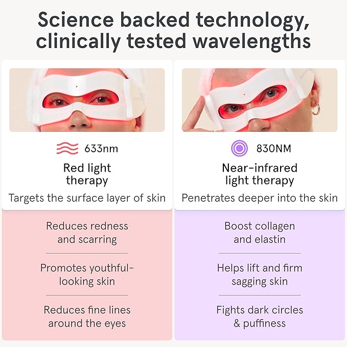 iRestore Red Light Therapy for Eyes – 180 LEDs Eye Mask with Infrared Light for Under-Eye Wrinkles, Forehead Lines, 11's, Crow’s Feet, Dark Circles