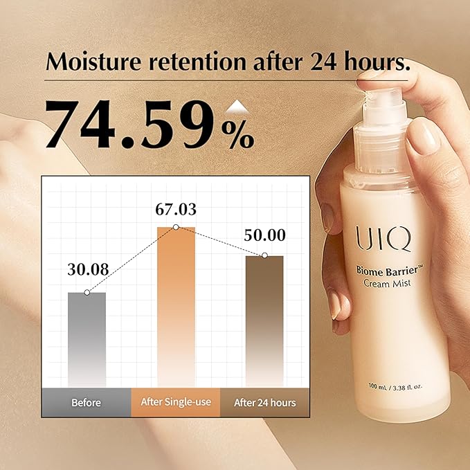 UIQ Biome Barrier Cream Mist - Facial Barrier Mist for Hydration & Skin Barrier Repair, Microbiome-Based Korean Skin Care, 3.38 fl oz