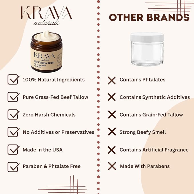 Beef Tallow for Skin, Beef Tallow for Face, Whipped Tallow Balm, Beef Tallow Moisturizer - Tallow Face Moisturizer, Tallow Cream | 100% Grass Fed, Unscented, 2 oz