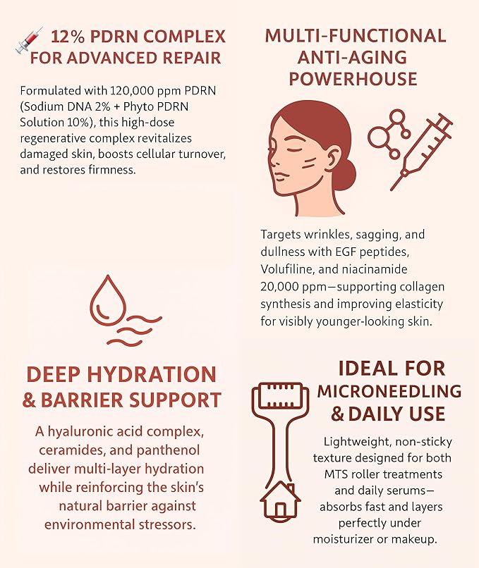 Salmon DNA PDRN 120,000 ppm EGF Peptide Microneedling Serum w/Volufiline, Phyto PDRN 12%, Growth Factor - Anti-Aging Face Serum with Niacinamide, Hyaluronic Acid 1 Fl Oz Korean Skincare