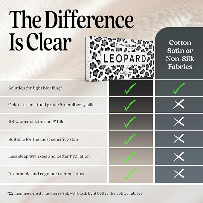 TheSleepGuard Pure Silk Sleep Mask [100% 6A Mulberry Silk, 22 Momme] Light Blocking Travel Essentials. Eye Masks for Sleeping. Black Oeko-Tex Blindfold. Eye Covers for Men & Women