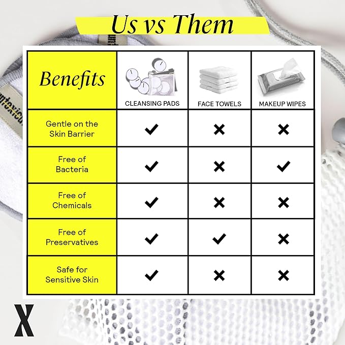 Ultra Soft Cleansing Pads - Double-Layered Reusable Bamboo Terry Rounds - Makeup Removal & Skincare for Sensitive Skin - Soft & Durable - Includes Washable Storage Bag - 10CT